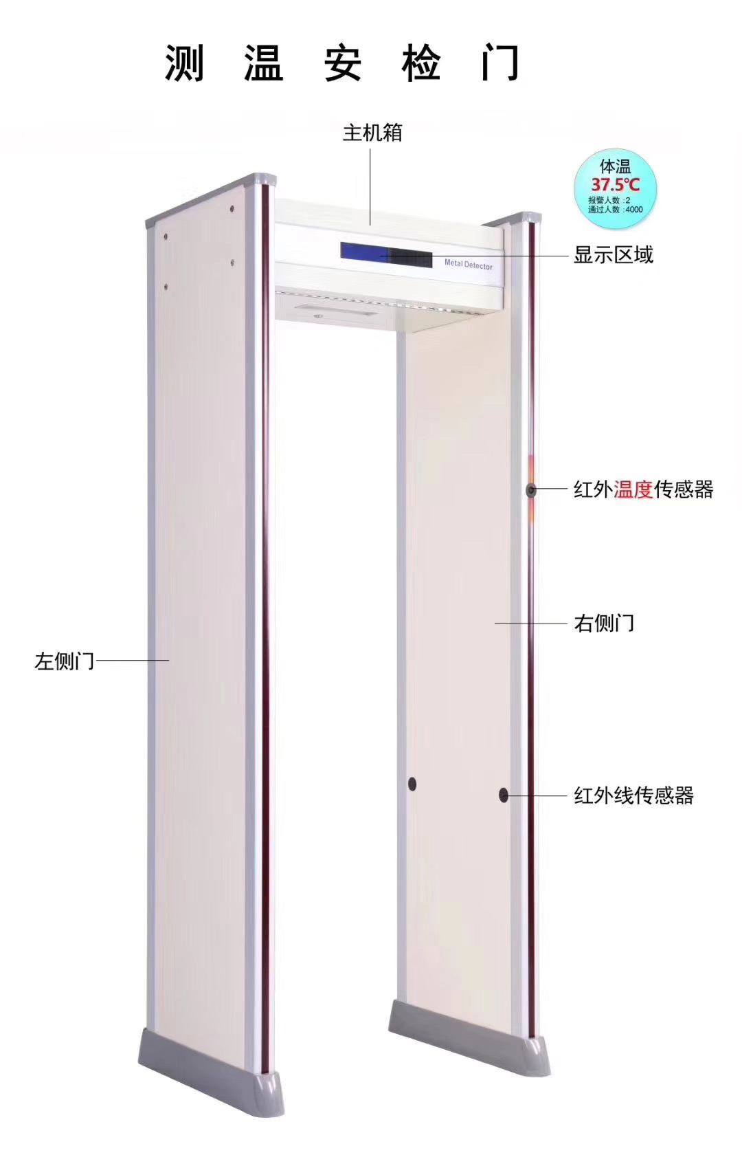 測溫安檢門的原理是什么?有什么功能?適用于哪些領域?